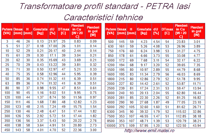 Transformatoare monofazate toroidale profil standard - Petra Iasi Transformatoare monofazate toroidale profil standard - Petra Iasi