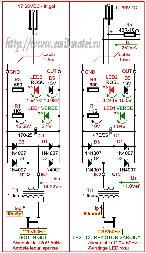 Teste incarcator, la 120Vef/50Hz (in gol si in sarcina)