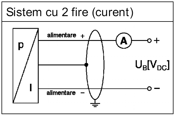 Schema electrica traductor de presiune DMU 08
