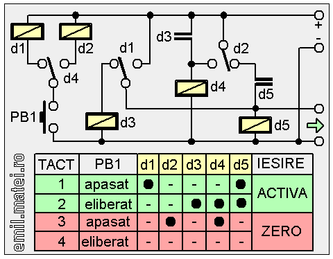 Fig1 - Bistabil cu 5 relee - Schema de principiu