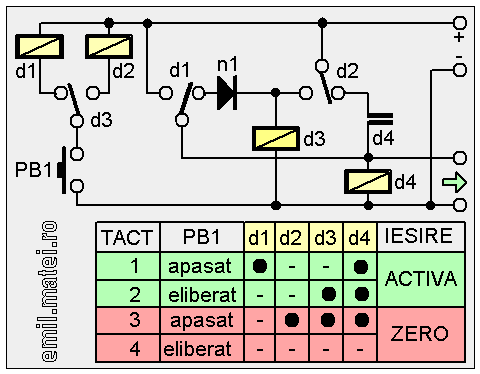 Fig4 - Bistabil cu 4 relee - Schema de principiu
