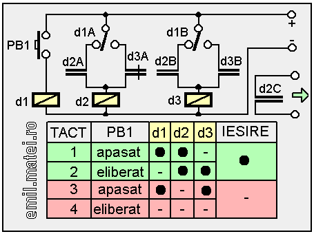 Fig6 - Bistabil cu 3 relee - Schema de principiu