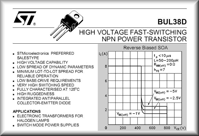 Fragment datasheet
