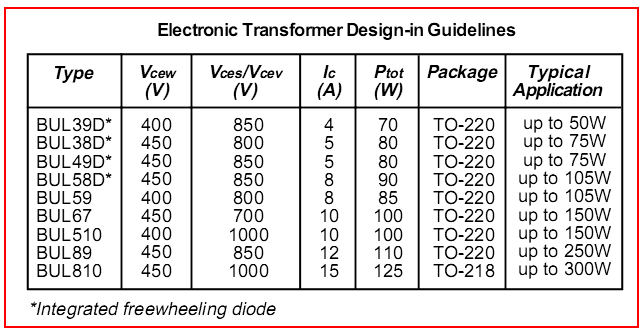 Ghid selectie tranzistoare
