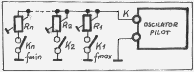 Fig.2 - Varianta de conectare a contactelor claviaturii
