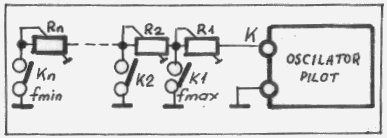 Fig.3 - Varianta de conectare a contactelor claviaturii