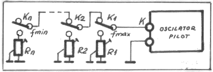 Fig.6 - Varianta de conectare a contactelor claviaturii.