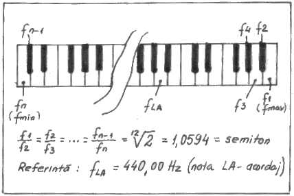 Fig.7 - Claviatura