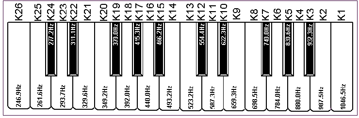 Fig.1 - Claviatura cu 26 clape