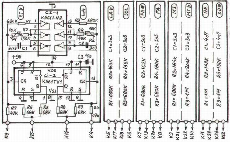 Fig.3 - Schema generare tonuri pentru lanturile DO#...LA#