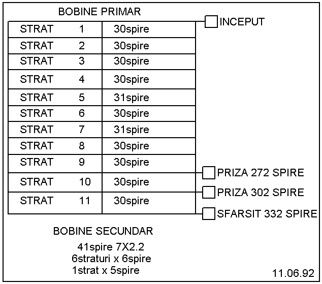 Detalii bobinaj transformator de sudura