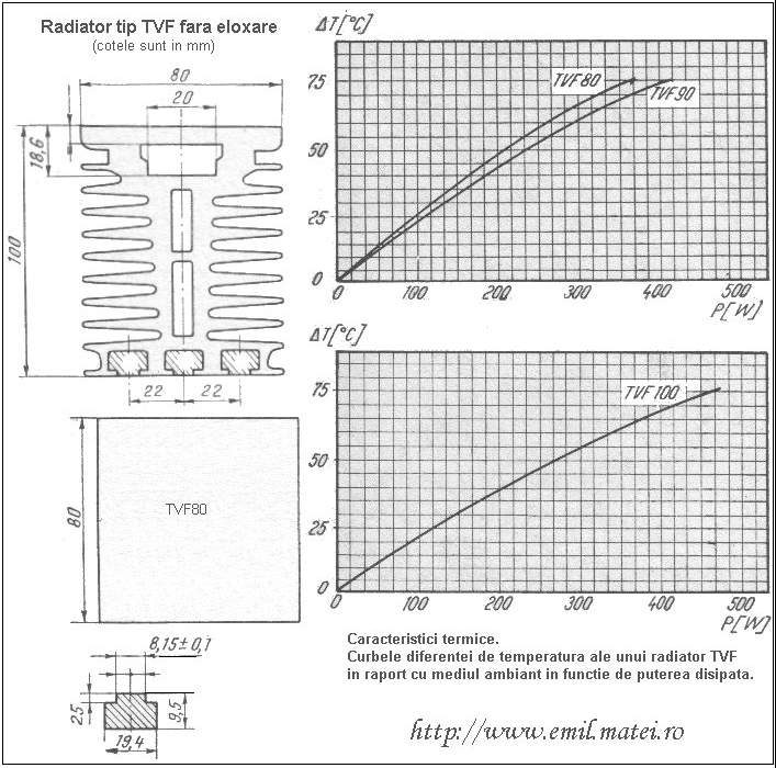 Radiator cu racire fortata tip TVF