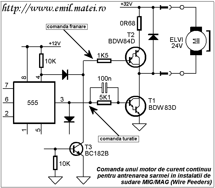 Comanda motorului de antrenare a sarmei in instalatie de sudare MIG-MAG - wire feeder speed control principle)