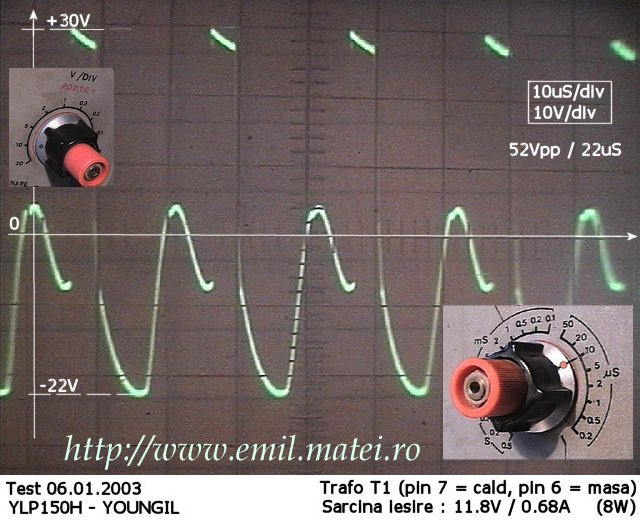 Waveform smps cu controller hibrid YOUNGIL YLP150 Waveform smps cu controller hibrid YOUNGIL YLP150