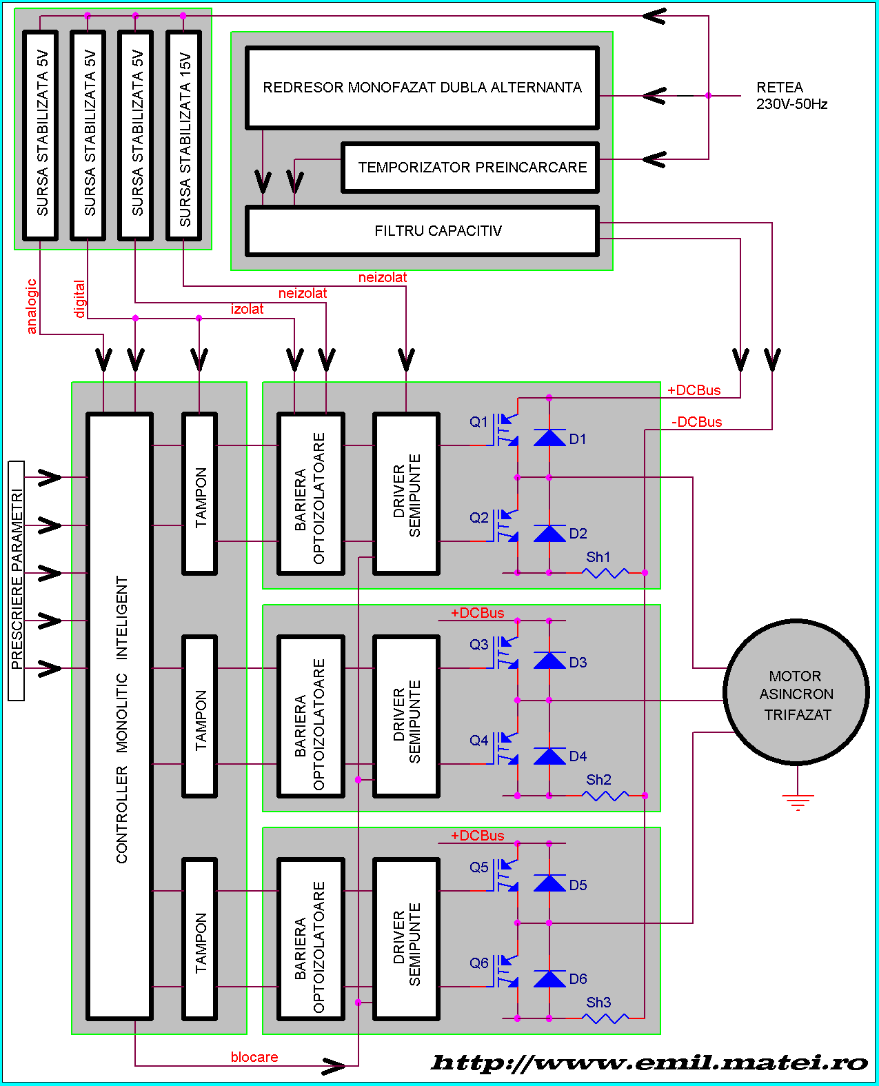 Convertor static de frecventa - Schema bloc
