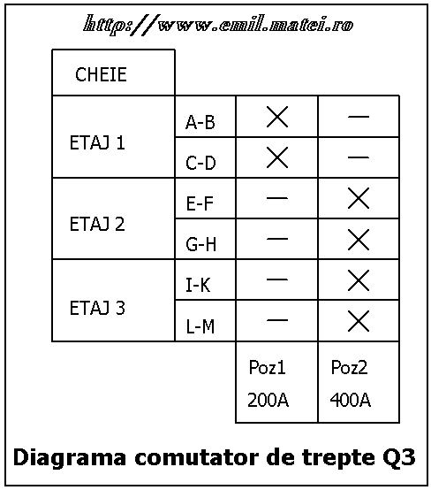  Diagrama contacte comutator trepte - Instalatie IUW400N