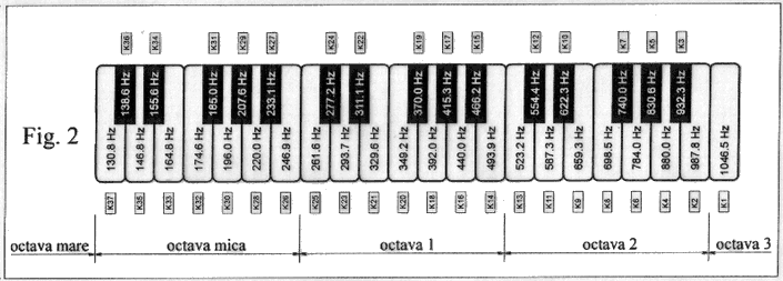 Claviatura instrument muzical